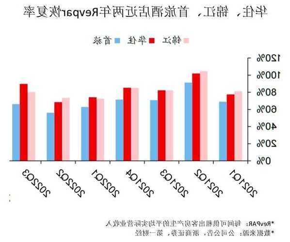 锦江酒店：第三季度净利同比增169.28% 服务型酒店经营显著复苏