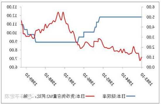 日本调整超宽松货币政策压力未减