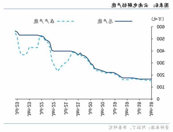 华泰证券：云南地区电力供需再度趋紧 四季度铝价高位夯实