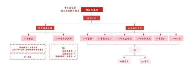 北京银行董事长霍学文：“一个统筹部门+四大利润中心”的零售条线组织架构调整已完成