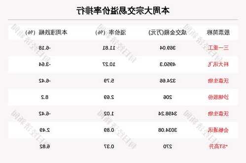 香农芯创(300475)：2023年11月1日共有1笔大宗交易，溢价率为18.6327%