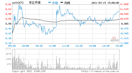 东江环保(002672.SZ)1.61亿股限售股份将于11月20日上市流通
