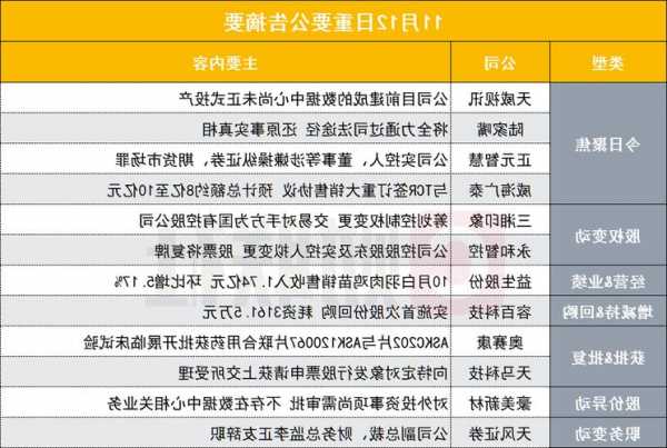 茂盛控股(00022.HK)拟11月29日举行董事会会议批准中期业绩
