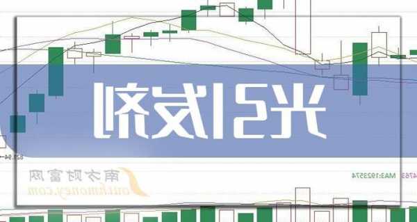 沪光股份上涨5.08%，报20.9元/股