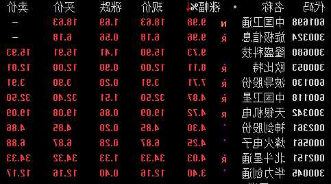 中国卫通上涨2.1%，报19.96元/股