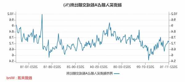中国联通11月16日遭10个北向资金席位净流入，高盛证券大幅度净流入1575.05万元