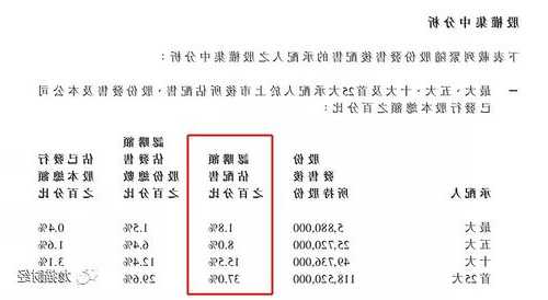 天任集团(01429.HK)将于11月29日举行董事会会议以审批中期业绩
